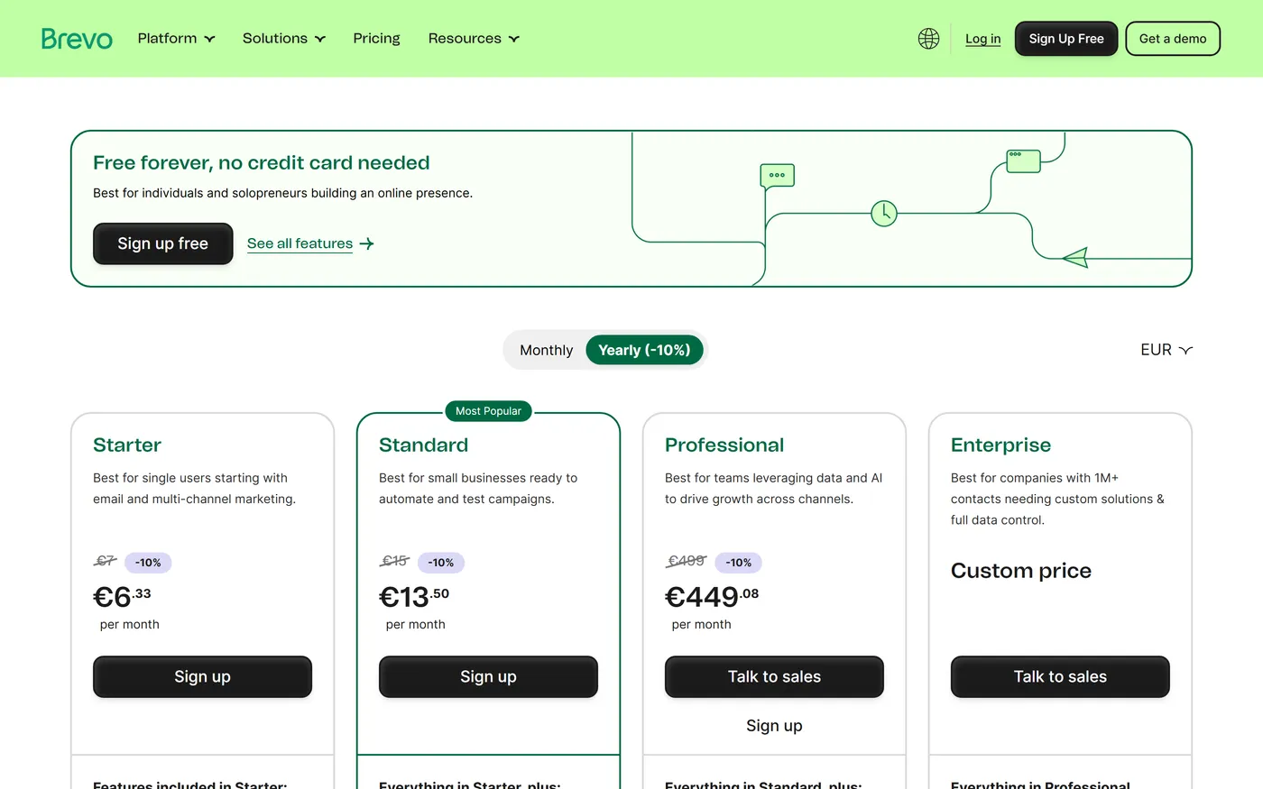 Brevo pricing page